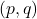 \left(p,q\right)